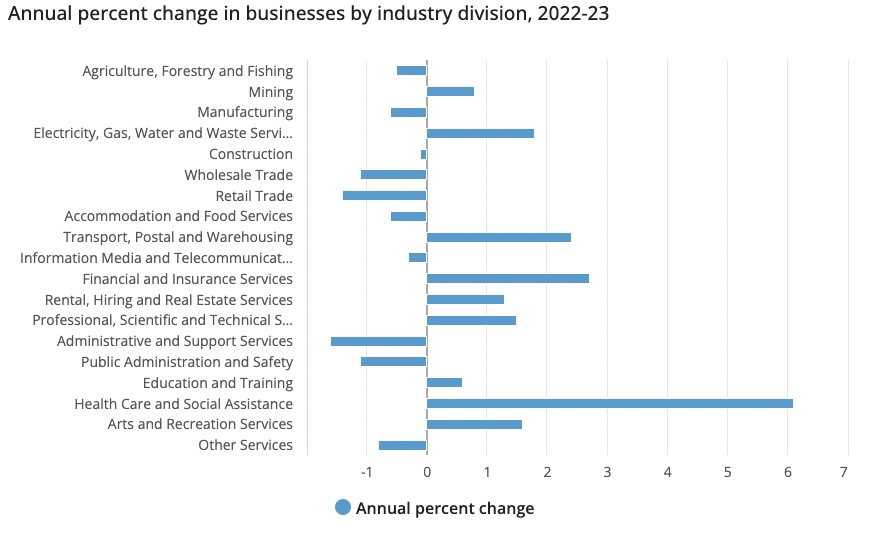 Trending Industries